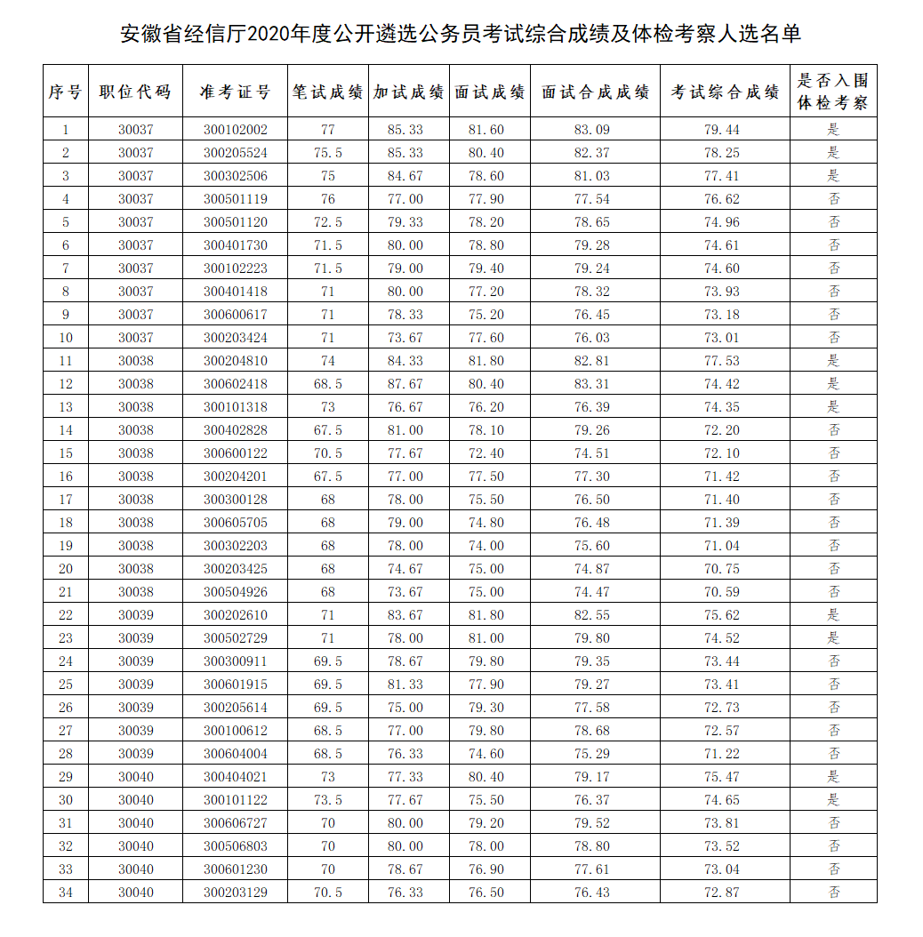 安徽和县2020gdp_酒都遵义的2020年一季度GDP出炉,在贵州省内排名第几(3)