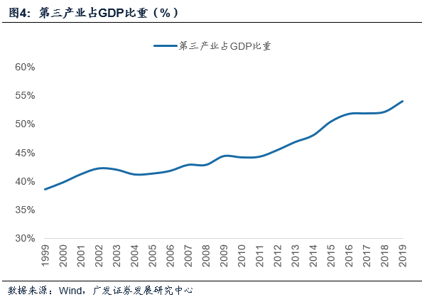 中国未来五年十大经济趋势