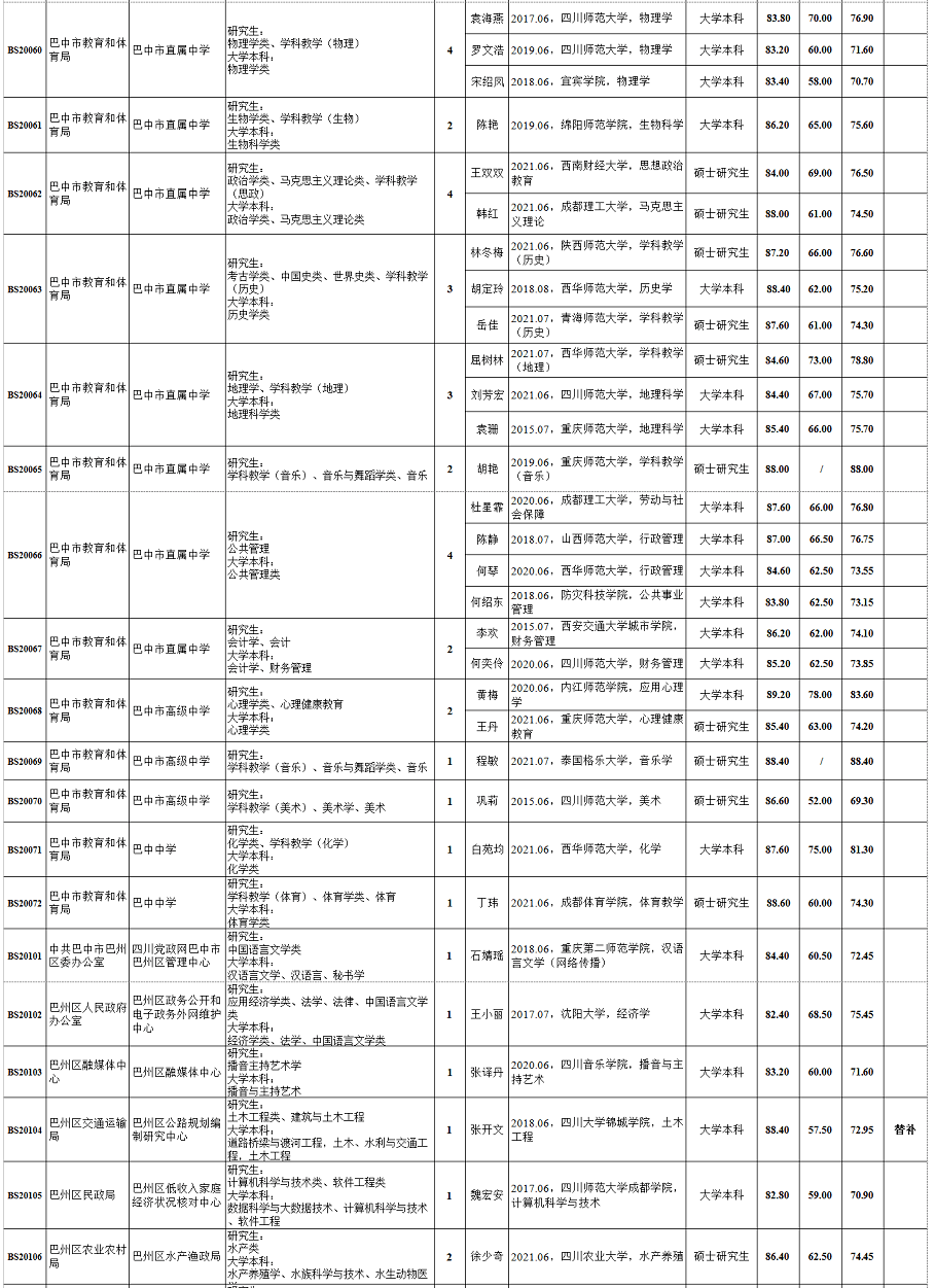 四川巴中市2021gdp_盘点巴中桥之 最 ,你认识哪些(2)