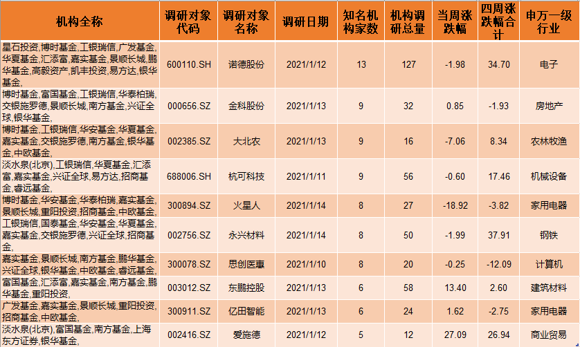 【机构听风】锂电铜箔产销两旺,龙头企业接受大量机构调研!