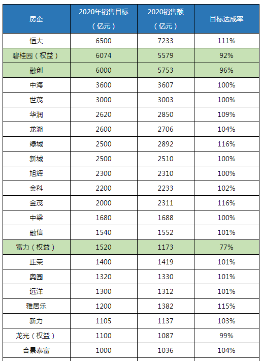 目标人均率_人均患尖牙畸形率(2)
