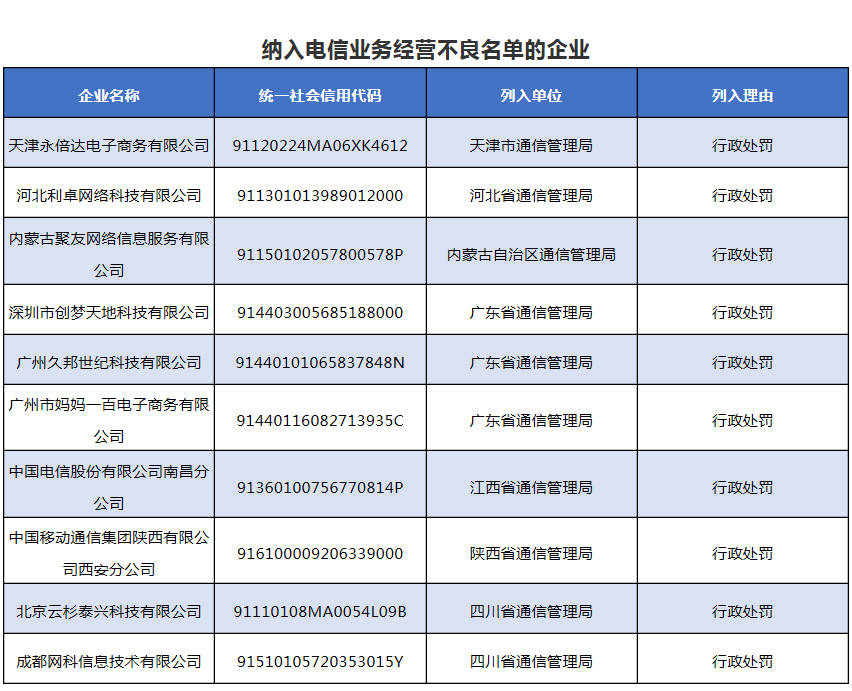 未交换机不计入gdp(3)