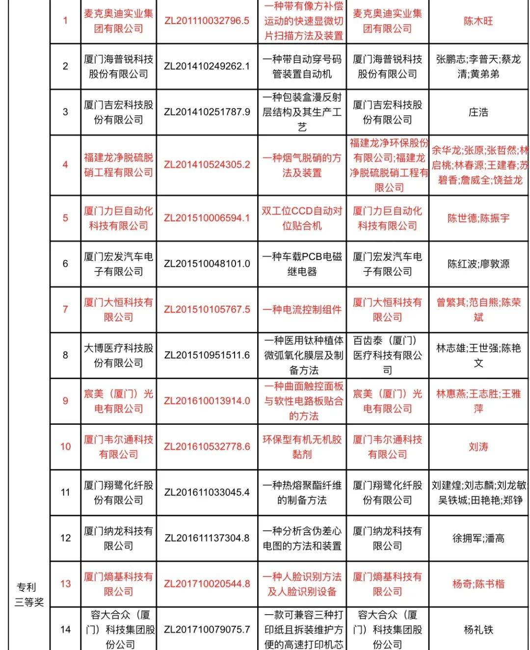 个人如何对提高GDP做出贡献_第三产业对gdp贡献图(2)