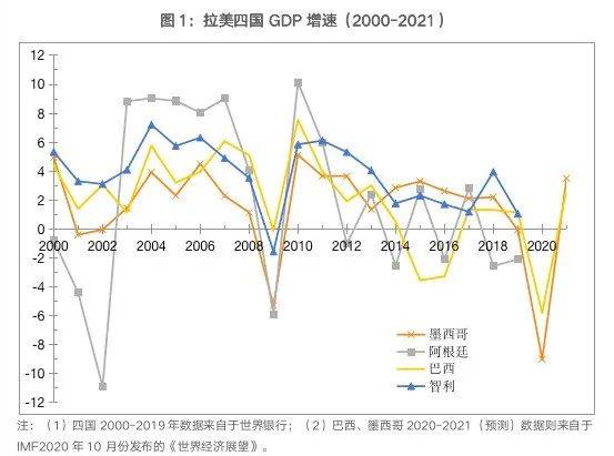 2020gdp美元计价增长_牛 连破两记录(3)