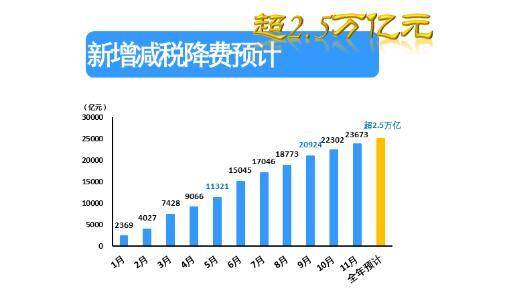 联合国预测2020中国gdp_34万亿,美国2次修正一季度GDP 中美经济差距今年或缩减7.7万亿(2)