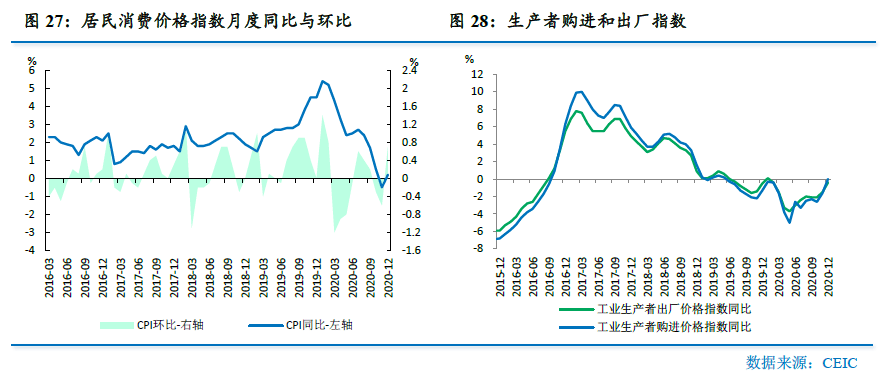 2021广州一季度gdp预计_GDP增速完全恢复 经济仍在上行中(3)