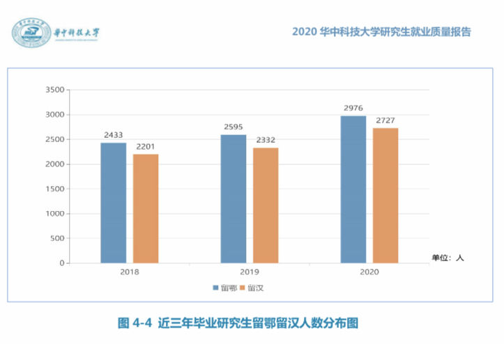 武汉人口去向_武汉人口分布图