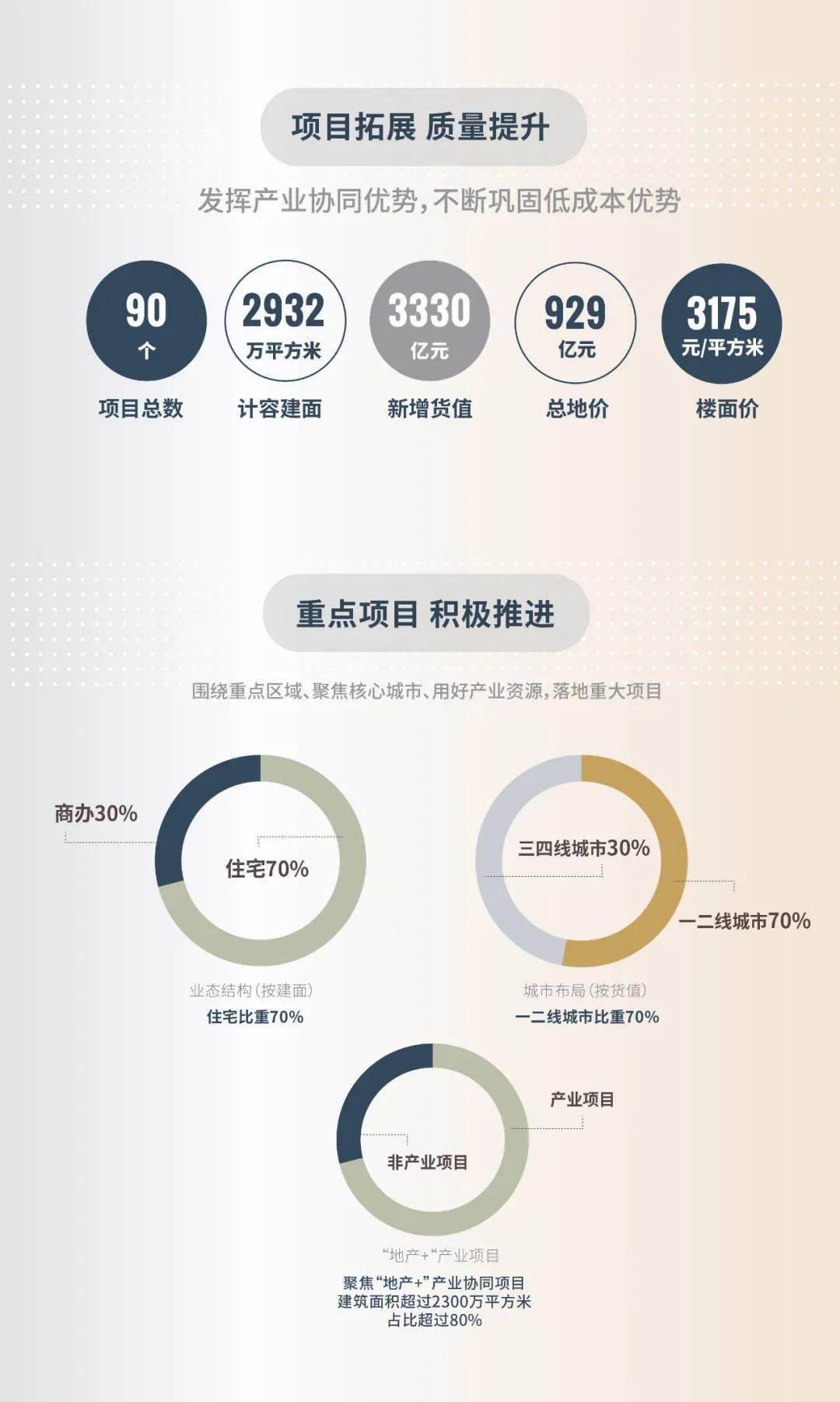 聚焦集團丨一張圖看懂綠地控股2020年業績回顧