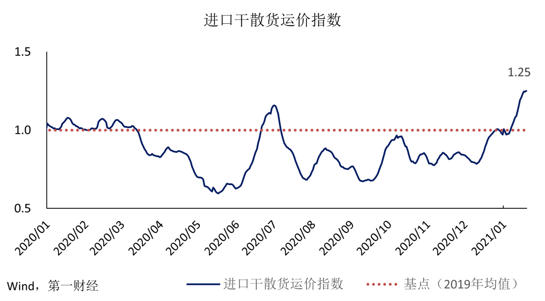 经济活动总量的基本指标_经济技术指标