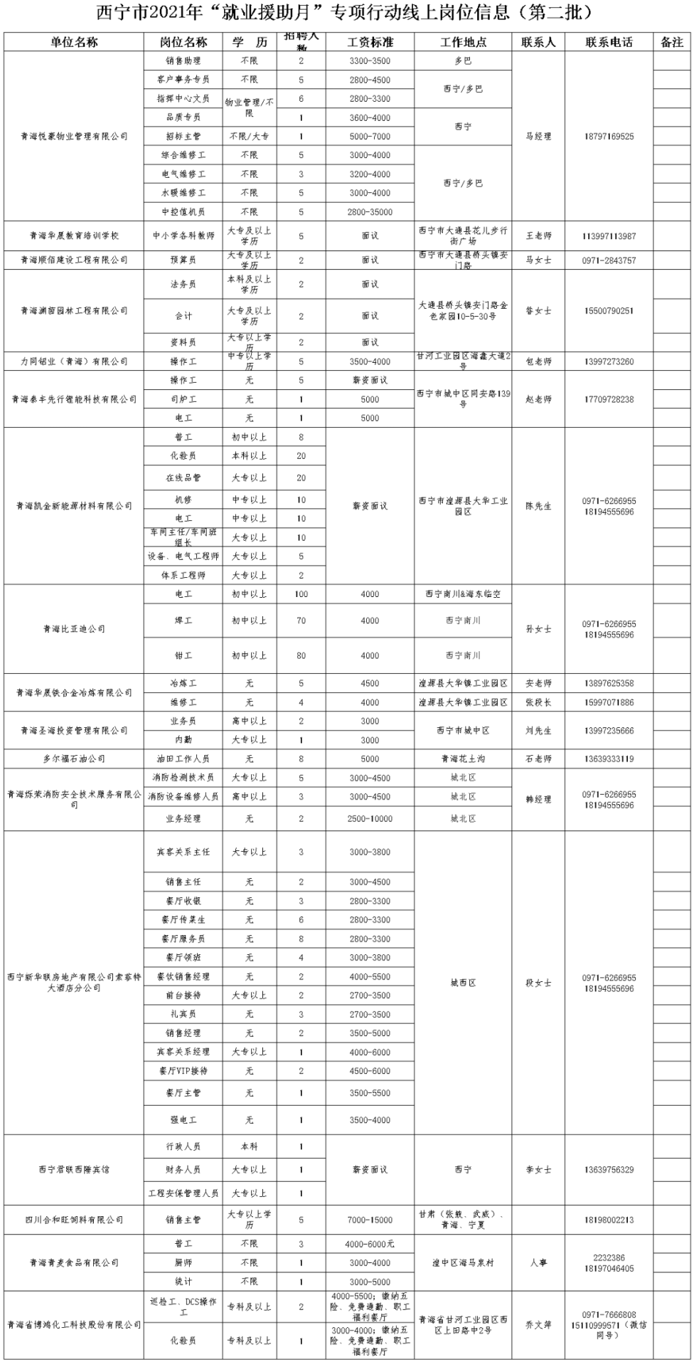 2021普查人口工资_2021人口普查姓氏排名