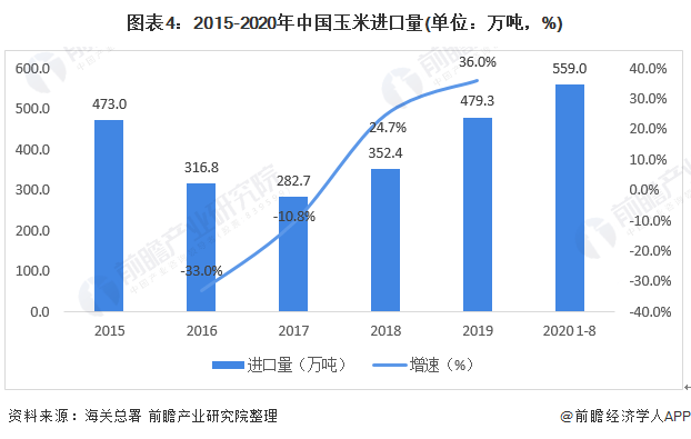 人均粮食消费量是什么指标_白带是什么图片