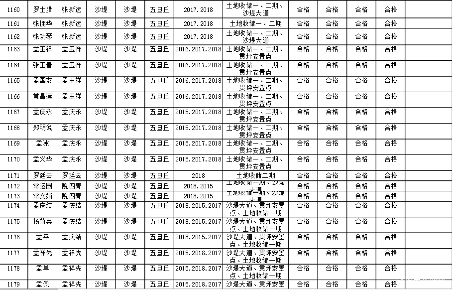 土地征用社保按人口_社保图片(3)