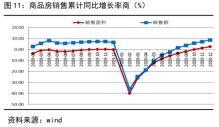 维修旧房不计入gdp_广东统计局再度公告 2016深圳GDP达20078.58亿,首超广州