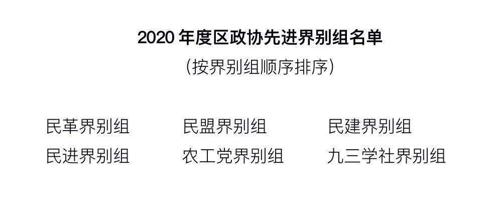 2020年度区政协优秀调研报告优秀提案先进界别组委员先进个人和联络员