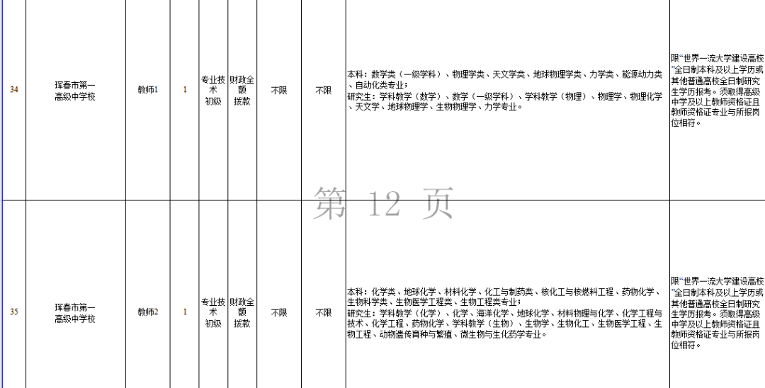 珲春引进人口_延边大学珲春校区图片(2)