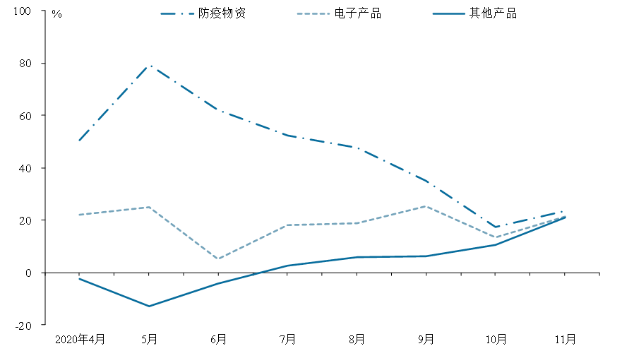 2021年GDP总值及构成_2021年gdp世界排名