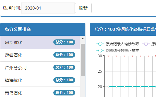 实有人口信息采集登记室_实有人口管理员工服(3)