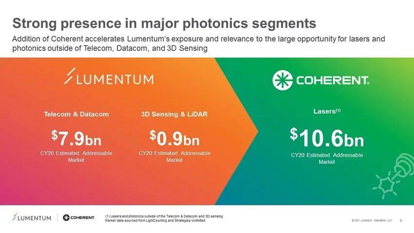 iPhone光学组件供应商 Lumentum 欲收购 