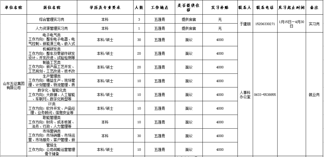 岚山区gdp_岚山区实验小学照片(3)