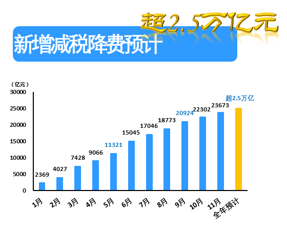 税收高gdp就高吗