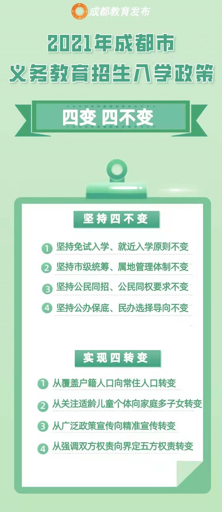 成都市各区2020gdp_晨读|2021成都小一入学,小升初政策出炉;黑龙江16人被问责;中国...