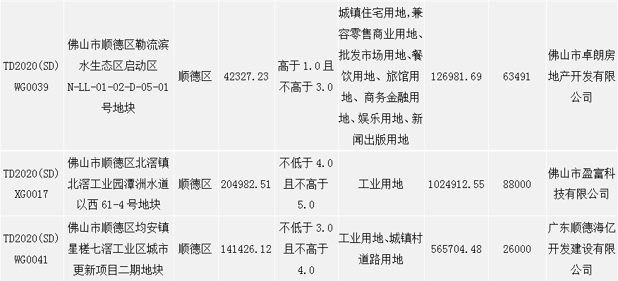 佛山2020年度环比gdp是多少_佛山出现一例无症状感染者,给我们带来什么启示(2)