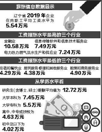 锦州人均收入_锦州烧烤