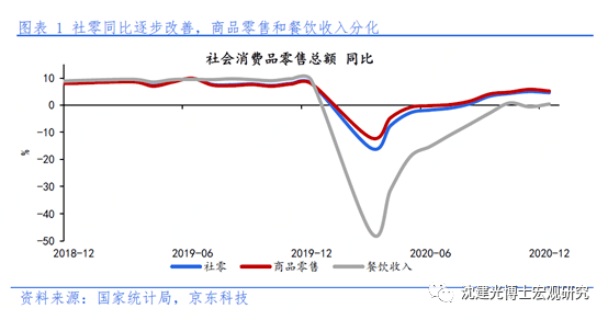2021年中国经济gdp_高盛2021年中国经济展望 预计GDP增速为7.5 人民币升值在望