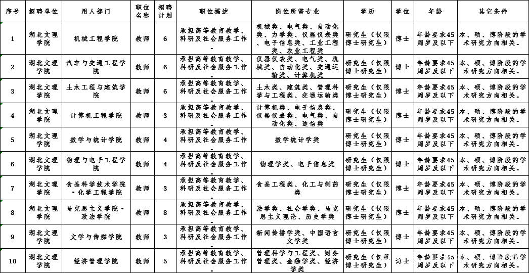 2021仙桃人口_石仙桃