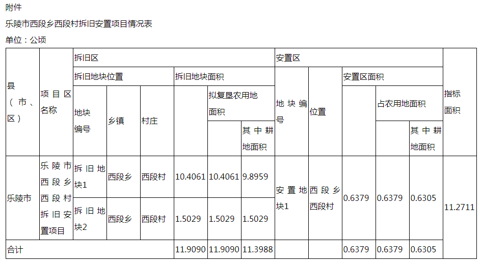 乐陵市寨头堡人口_乐陵市寨头堡中学