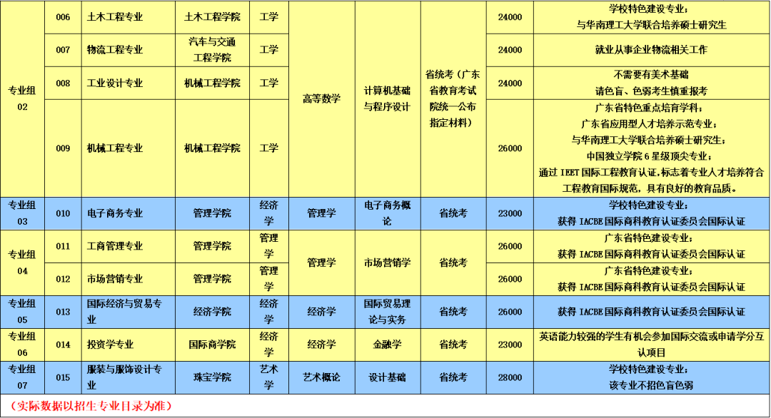 怎么专升本读民办本科 984c0e7ae0a148f3b6877d550365f9de.png