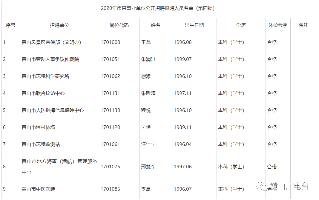 黄山市人口2021_黄山市高考状元2021