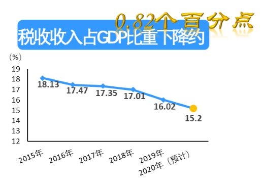 2020中国全年gdp_中国2020年gdp