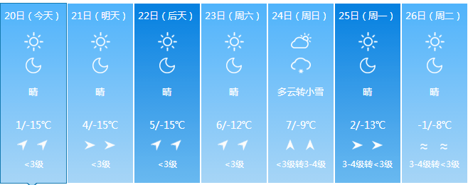 本周包头最高气温将升至……_天气