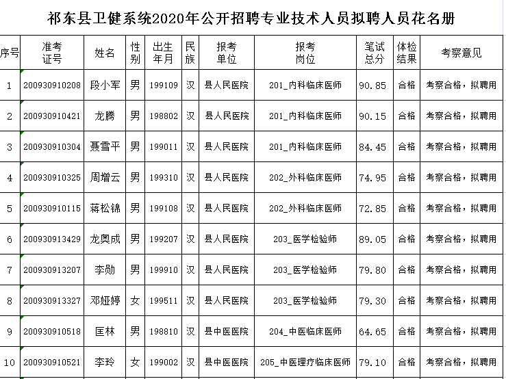 祁东招聘网_祁东最新招聘 5.28 ,看看有没有适合你的(5)