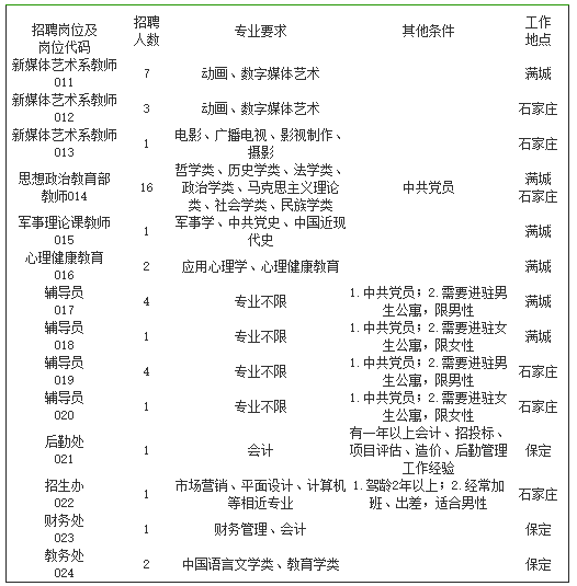 河北医科大学_河北医科大_河北医科大学第一医院