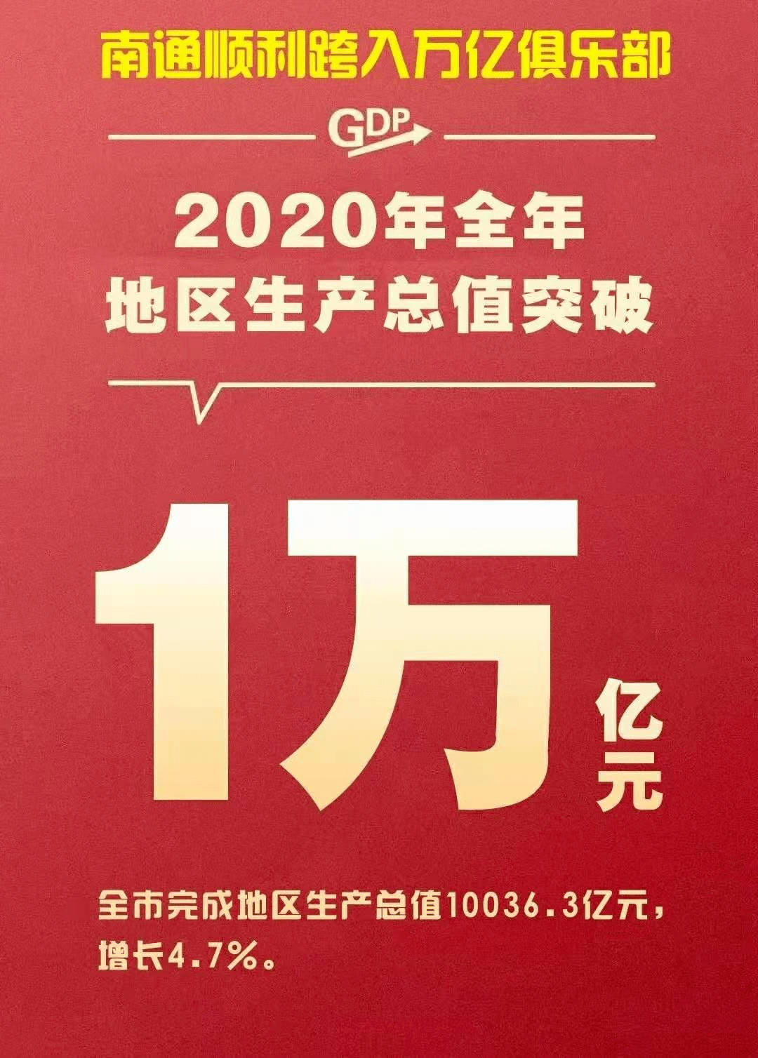 步入万亿俱乐部,"十四五"迎开局!2021南通楼市将迎来怎样的变化?