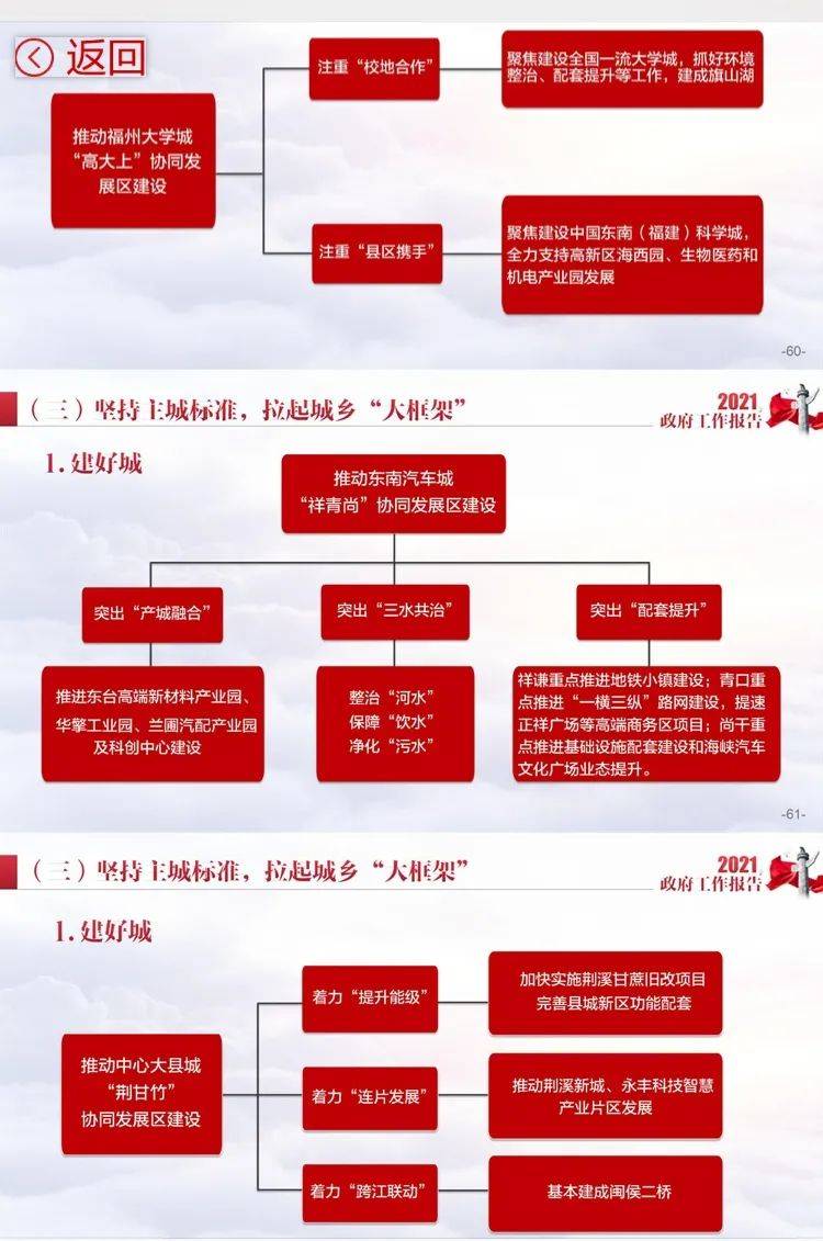 2021年福州各区县gdp_我们中有 10 的人将无人送终(2)