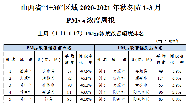 阳泉市城区2021年gdp_阳泉市城区文化馆2021年春节线上摄影作品展(2)