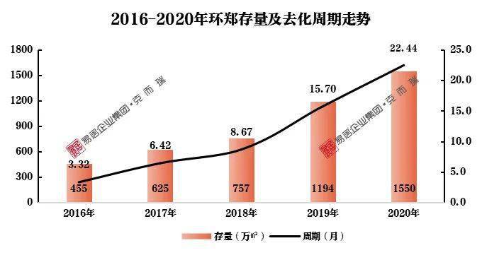 荥阳跟巩义哪个gdp高_郑州16区县GDP 4区超千亿,巩义市第5(3)