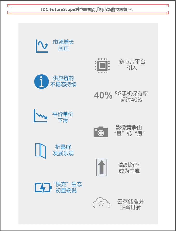 产品|阻击联发科 高通抢跑发布骁龙870