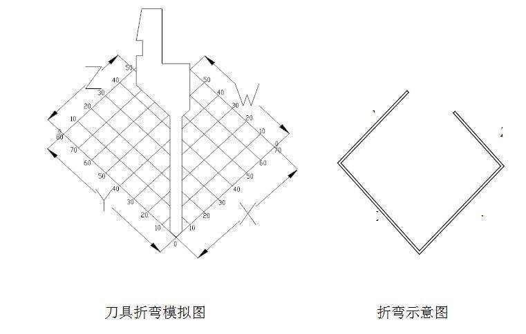 鈑金廠數控折彎機基礎教程