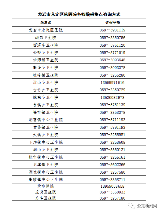 龙岩常住人口_2017年福建各市常住人口排行榜(2)