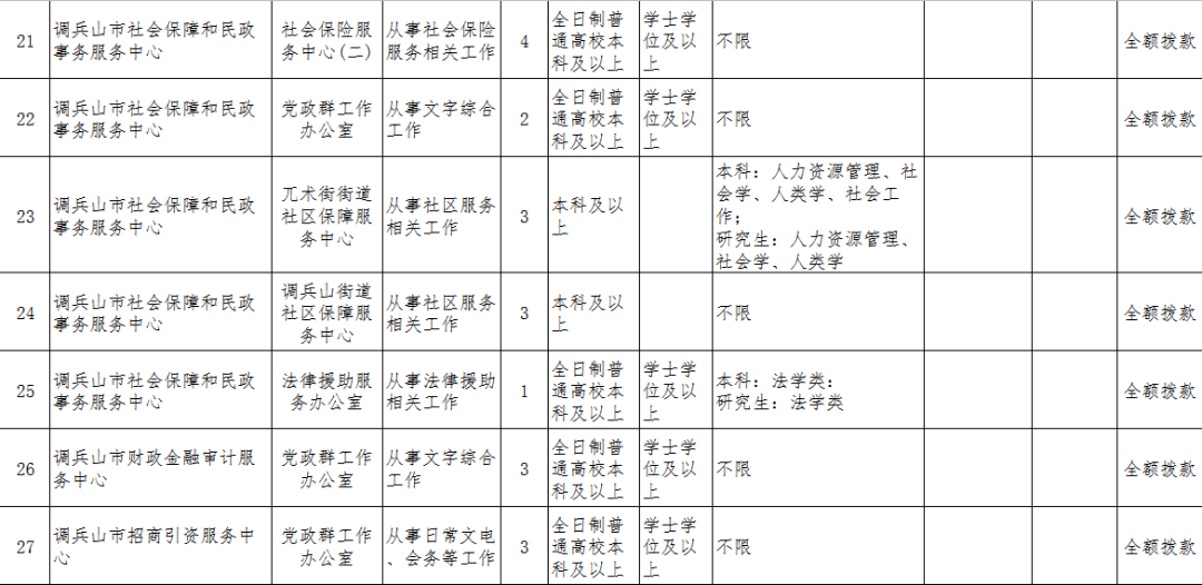 乾安2021年gdp_22省份一季度GDP 湖南进入 1万亿元俱乐部(3)