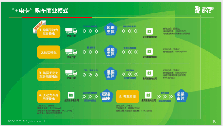 物流成本gdp和物流总收入对比_王继祥 中国物流成本占GDP的最佳比例是多少(3)