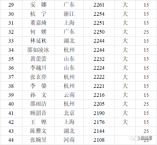 象棋排名2021_象棋对象图片