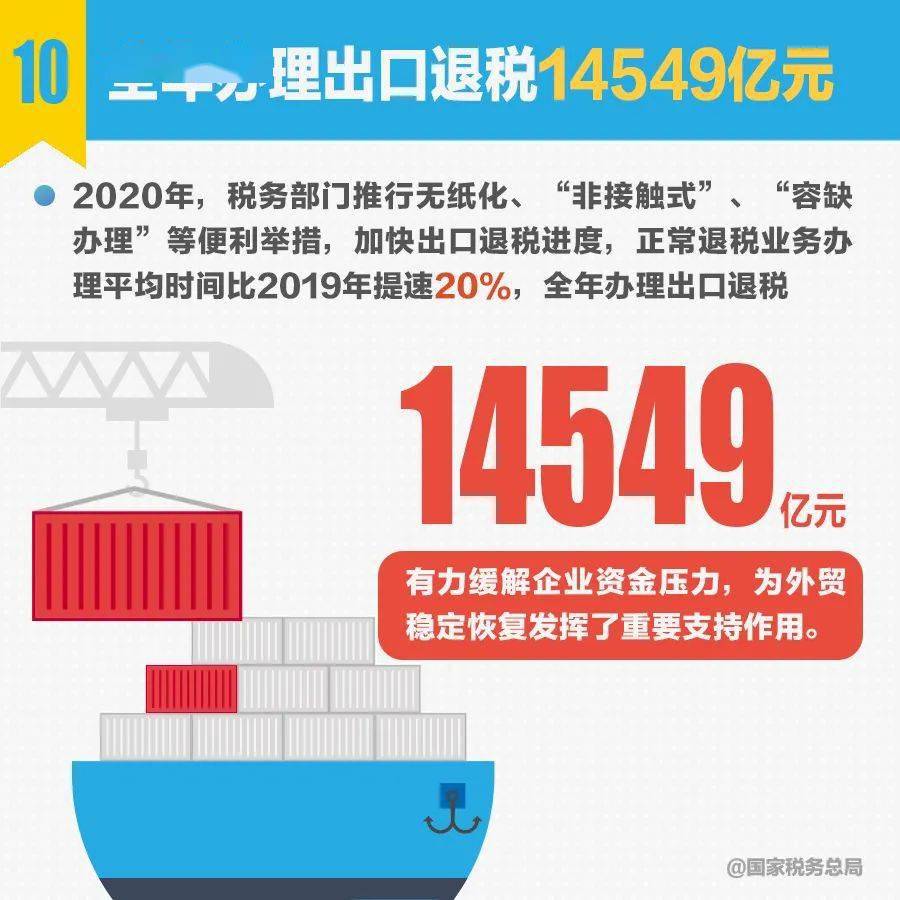 2020年台湾gdp多少钱_2020年前三季度,台湾GDP3.3万亿,在全国处于什么水平(3)