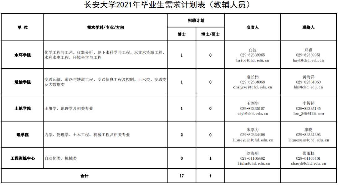 人口何时公布_人口普查