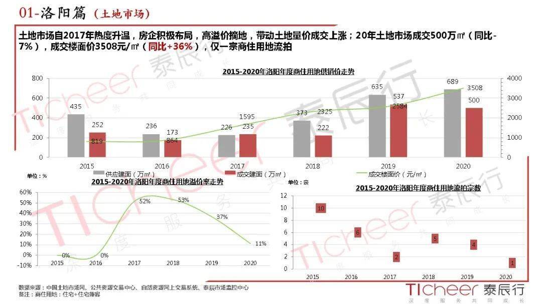 洛阳偃师gdp2020_河南洛阳与山东潍坊的2020上半年GDP出炉,两者排名怎样(3)