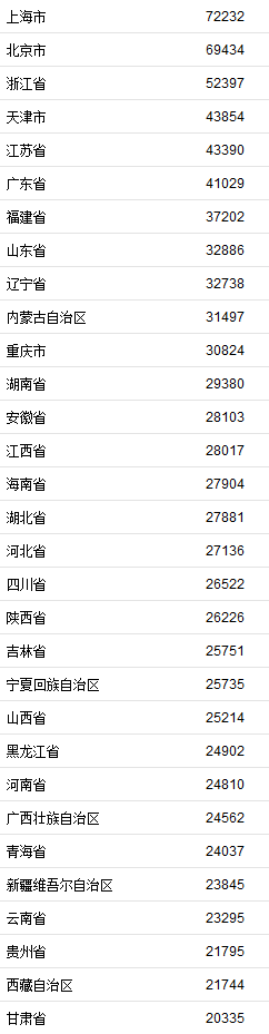 上海北京2020人均gdp_山东的这个城市,人均GDP达到19万,超过青岛北京上海广州